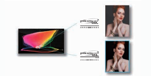 “活的色彩GS3 RED”溶劑墨水產品功能