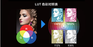 愛普生色彩對照表（LUT）技術產品功能