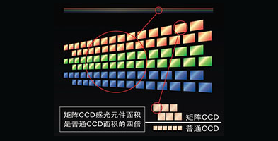 高質(zhì)量矩陣CCD影像產(chǎn)品功能