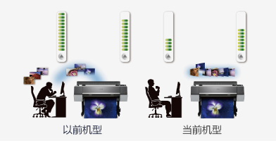 選配硬盤組件產(chǎn)品功能