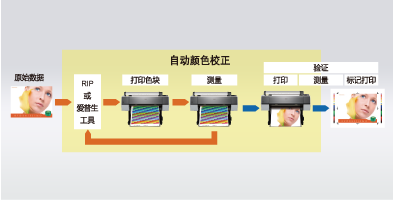 選配分光光度計產(chǎn)品功能